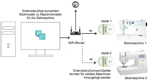 EmbroideryConnectNetwork.png