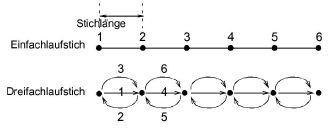stitch_basics00008.png