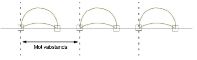 MotifSpacing.png