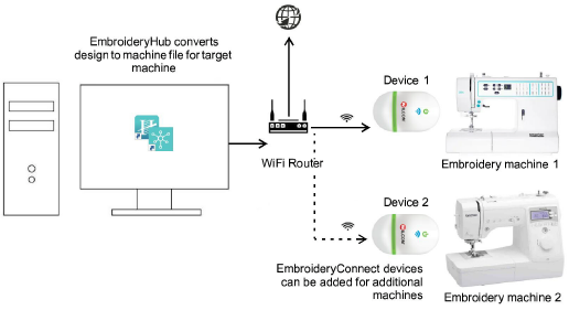 EmbroideryConnectNetwork.png