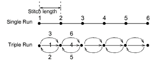 stitch_basics00008.png
