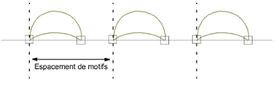 MotifSpacing.png