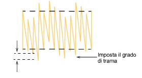 AdjustFeatherEdge.png