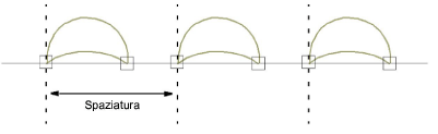 MotifSpacing.png