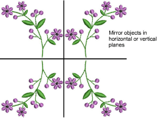 MirrorObjectXY.png