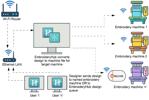 WLAN-network-diagram.png