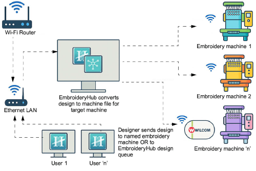 WLAN-network-diagram.png
