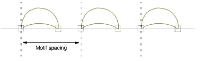 MotifSpacing.png